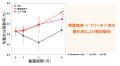 【浄水研究発表】LIXIL、毎日の水道水のシャワーutf-8