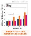 【浄水研究発表】LIXIL、毎日の水道水のシャワーutf-8