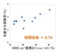 【浄水研究発表】LIXIL、毎日の水道水のシャワーutf-8