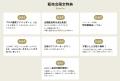夏の眠り支度を【昭和西川大阪ショールーム】で3日間
