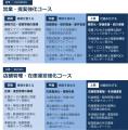 中小企業向け “実務特化型” AI活用研修サービスを発売