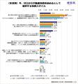 【投資計画の誤算と新規参入者への助言年収別調査】年