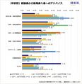 【投資計画の誤算と新規参入者への助言年収別調査】年