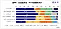 【投資計画の誤算と新規参入者への助言年収別調査】年