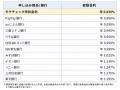 住宅ローン比較診断サービス「モゲチェック」、モゲチ