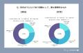 【MERY Z世代研究所 大学生調査（恋愛・告白編）】だ