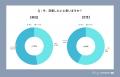 【MERY Z世代研究所 大学生調査（恋愛・告白編）】だ