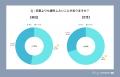 【MERY Z世代研究所 大学生調査（恋愛・告白編）】だ