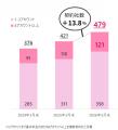 コムニコが開発・提供するSNS運用効率化ツール「コム