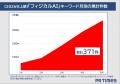 フィジカルAIは46倍超、2026年トレンドワードランキン