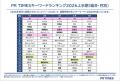 フィジカルAIは46倍超、2026年トレンドワードランキン