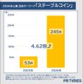 フィジカルAIは46倍超、2026年トレンドワードランキン