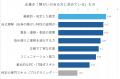 障がい者のIT就労に関する実態調査― 求められるのは“
