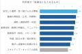 障がい者のIT就労に関する実態調査― 求められるのは“