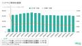 求人は7倍に急増し、「企業を探す」から「仕事を探す
