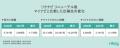 求人は7倍に急増し、「企業を探す」から「仕事を探す