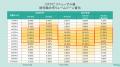 求人は7倍に急増し、「企業を探す」から「仕事を探す