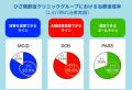 世界100カ国・15,000人超の専門家が集う国際学会ESSKA