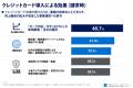 アメリカン・エキスプレス 企業間決済に関する調査：