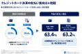 アメリカン・エキスプレス 企業間決済に関する調査：