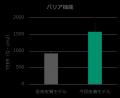 皮膚内部構造が肌表面のキメ様構造の形成に与える影響