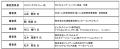 第34回 カリフォルニア・レーズン ベーカリー新utf-8