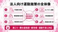 【生産性低下につながる健康課題に対応】フラクタルワ