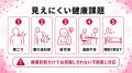 【生産性低下につながる健康課題に対応】フラクタルワ