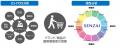 【企業の部署連携を強化】SMN、広告投資と店頭売上の
