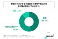 3歳～6歳の子どもを持つ親の45%以上が「子どもの歯磨