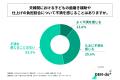 3歳～6歳の子どもを持つ親の45%以上が「子どもの歯磨