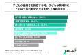 3歳～6歳の子どもを持つ親の45%以上が「子どもの歯磨