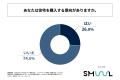 首都圏在住の20代～30代の独身会社員の4割以上が、住