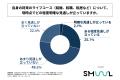 首都圏在住の20代～30代の独身会社員の4割以上が、住