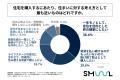首都圏在住の20代～30代の独身会社員の4割以上が、住
