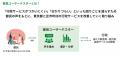 住民参加によるサービス改善の新しい仕組「都民ユーザ