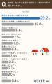 住まいに求める快適さ、重視するポイント1位は「静か