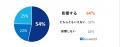 企業のDEIに関する認識調査