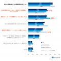 企業のDEIに関する認識調査