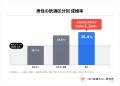 喫煙者同士の成婚は1％未満。飲酒する男性は成婚率が1