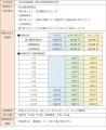 みんなの“熱中”を応援！熱中症リスクに備える新しい保