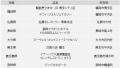 いつもの日常が、「特別なご褒美」へ。「JRキューポわ