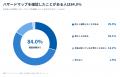 豪雨による住宅被害で最も心配なのは「床上・床下浸水