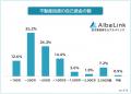 【不動産投資の自己資金はどうやって貯めている？】資