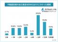 【不動産投資の自己資金はどうやって貯めている？】資