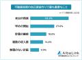 【不動産投資の自己資金はどうやって貯めている？】資
