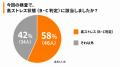 【実績報告】住民の40%から不整脈の兆候をスクリーニ
