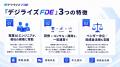 【デジライズ】累計560社のAI導入支援実績をもつデジ