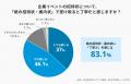 紙の招待状は丁寧、でも返信はデジタルがいい　企業イ