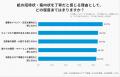 紙の招待状は丁寧、でも返信はデジタルがいい　企業イ